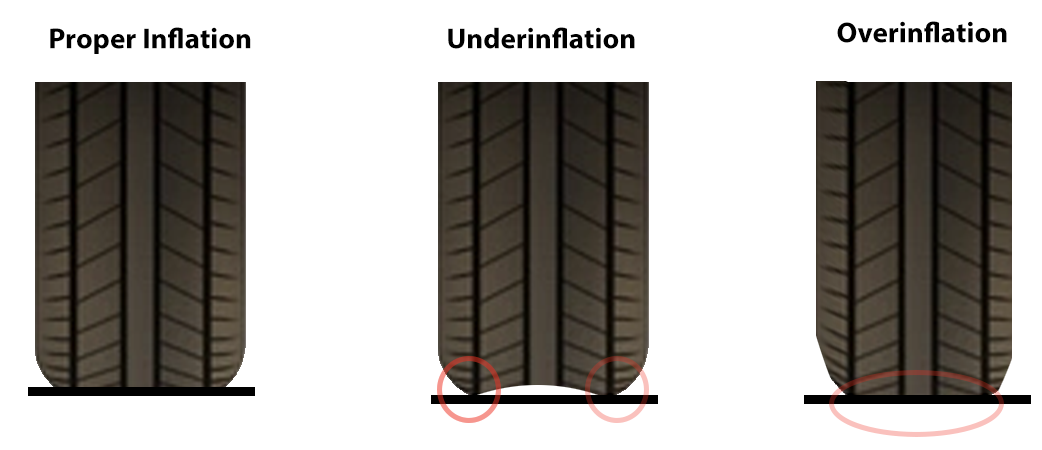 What causes uneven tire wear? - Integra Tire