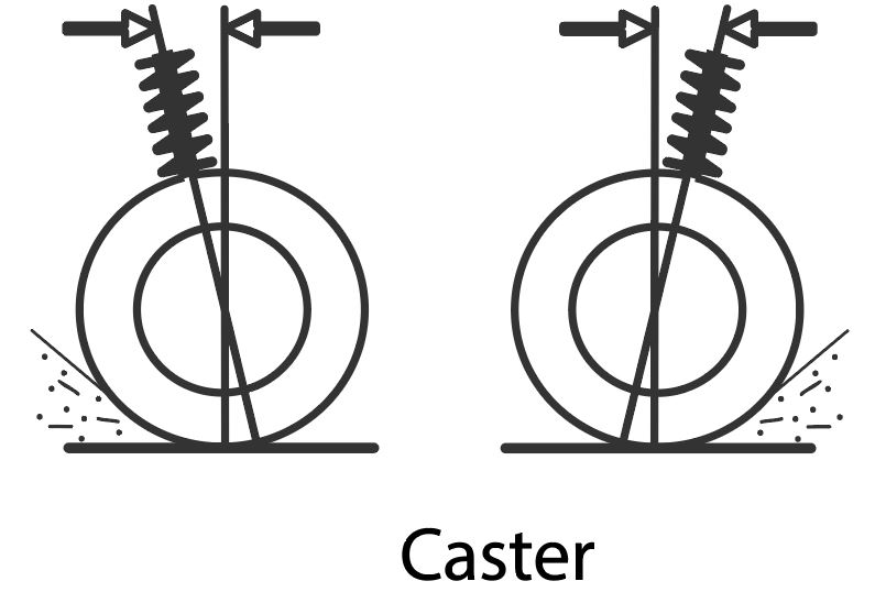 What Do Wheel Alignment Angles Mean?