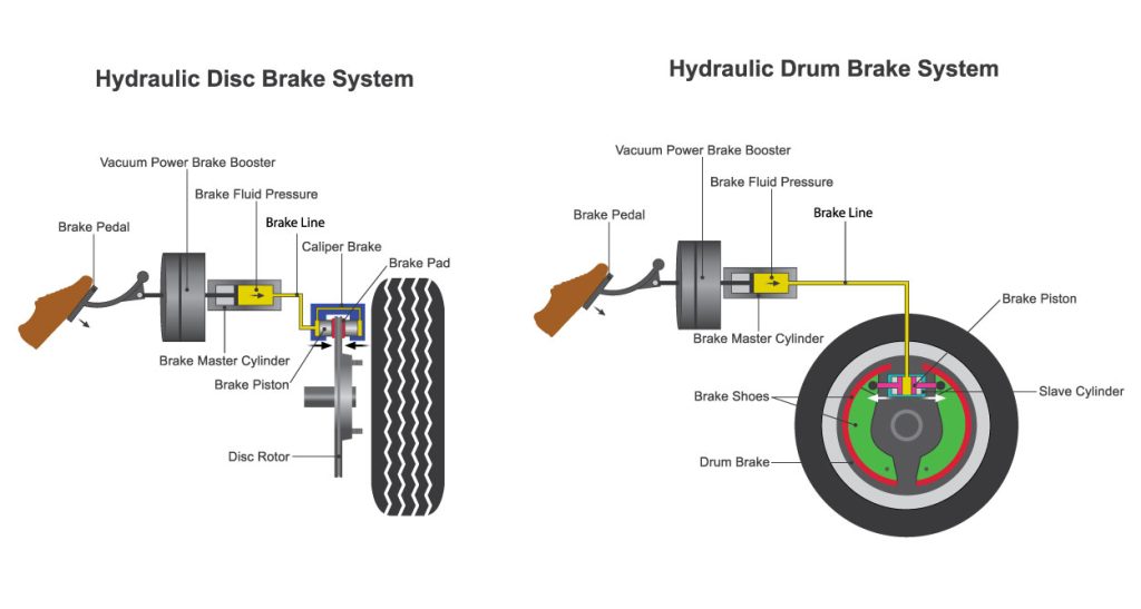 Hydraulic disc cheap brake maintenance