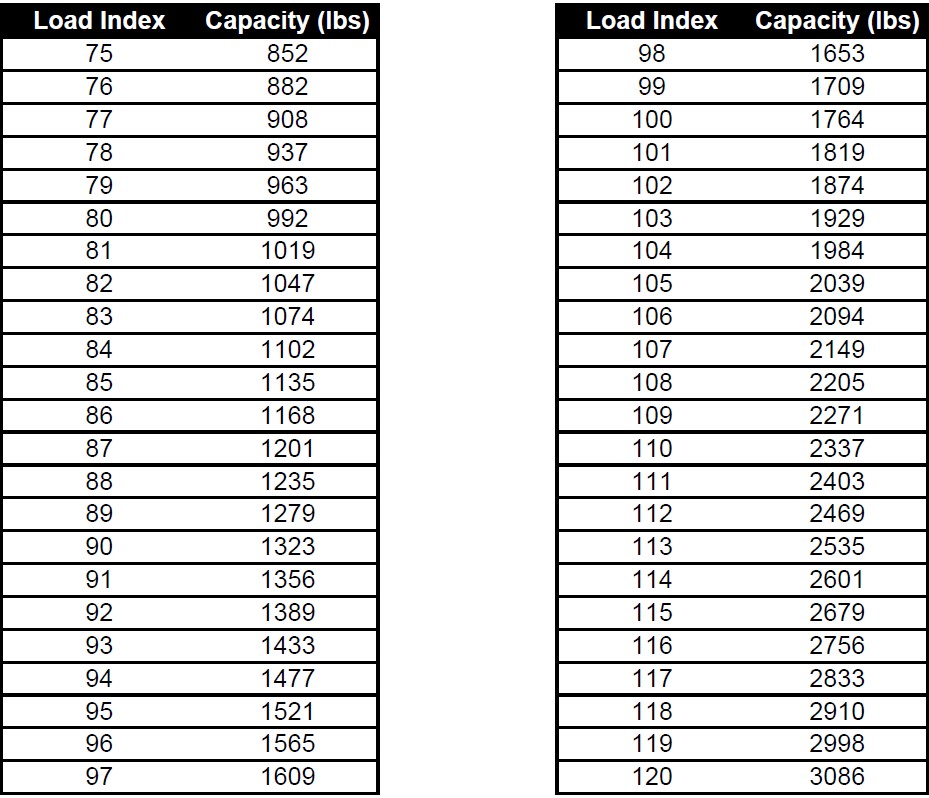 Tyre Load Index & Speed Rating Explained